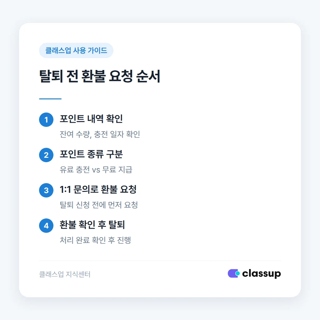 문자 포인트 종류별 환불 가능 여부 비교