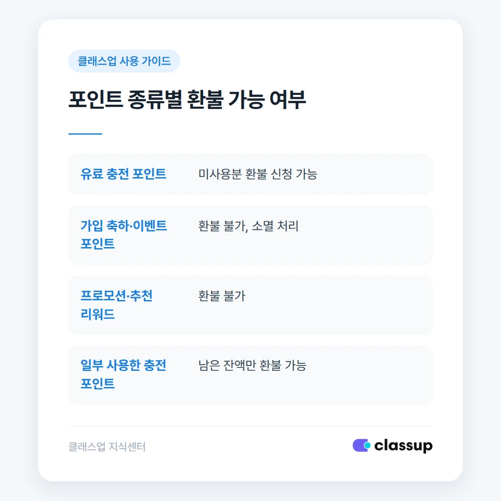 탈퇴 전 문자 포인트 환불 요청 절차