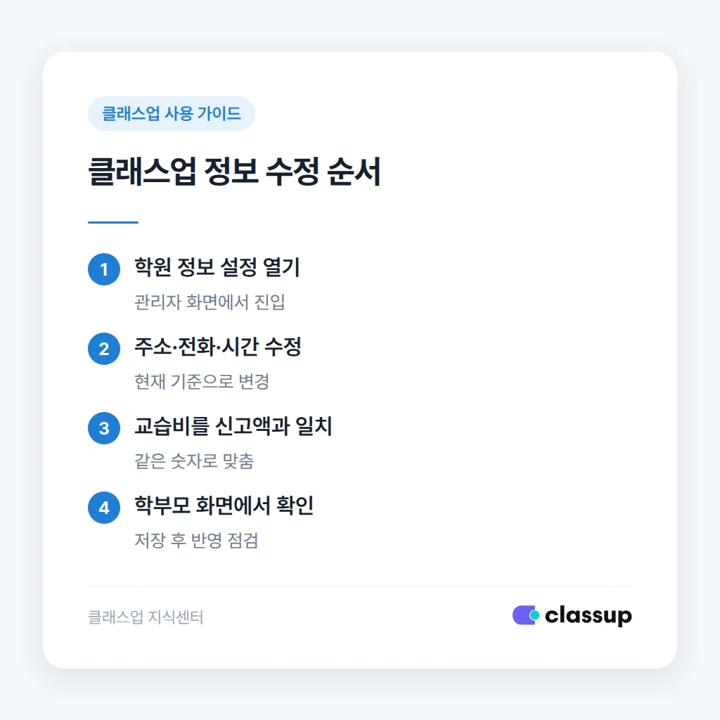 클래스업에서 학원 주소와 교습비를 수정하는 순서