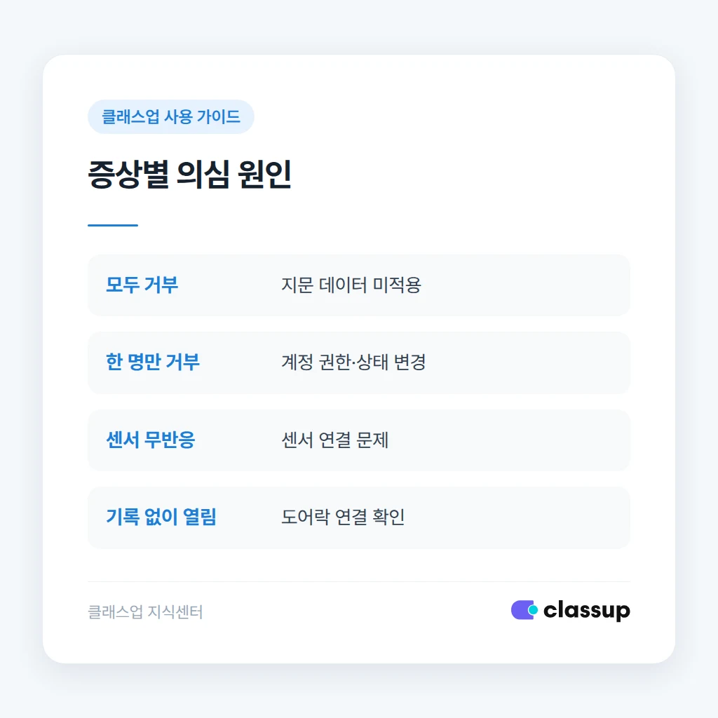 미등록 보호자 문이 열릴 때 확인할 권한 항목 비교