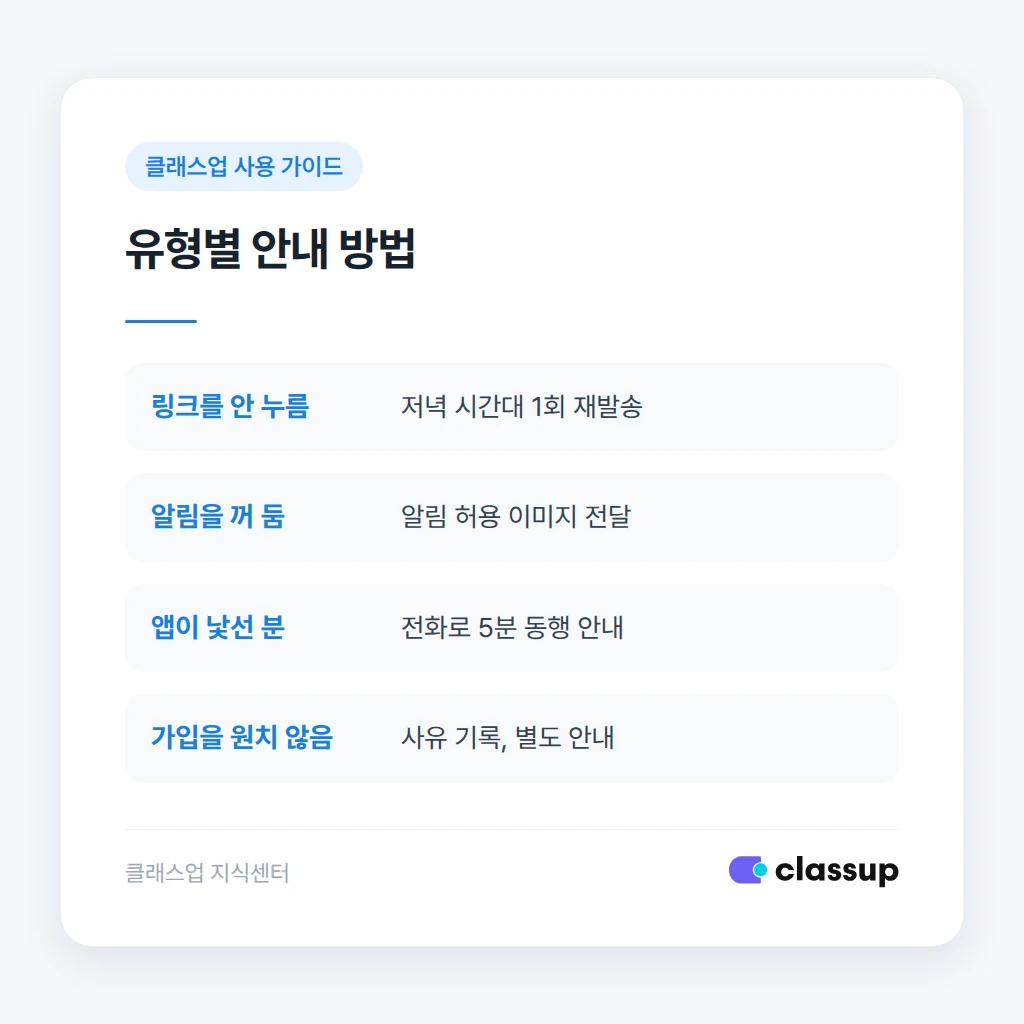 학부모 유형별 안내 방법 비교