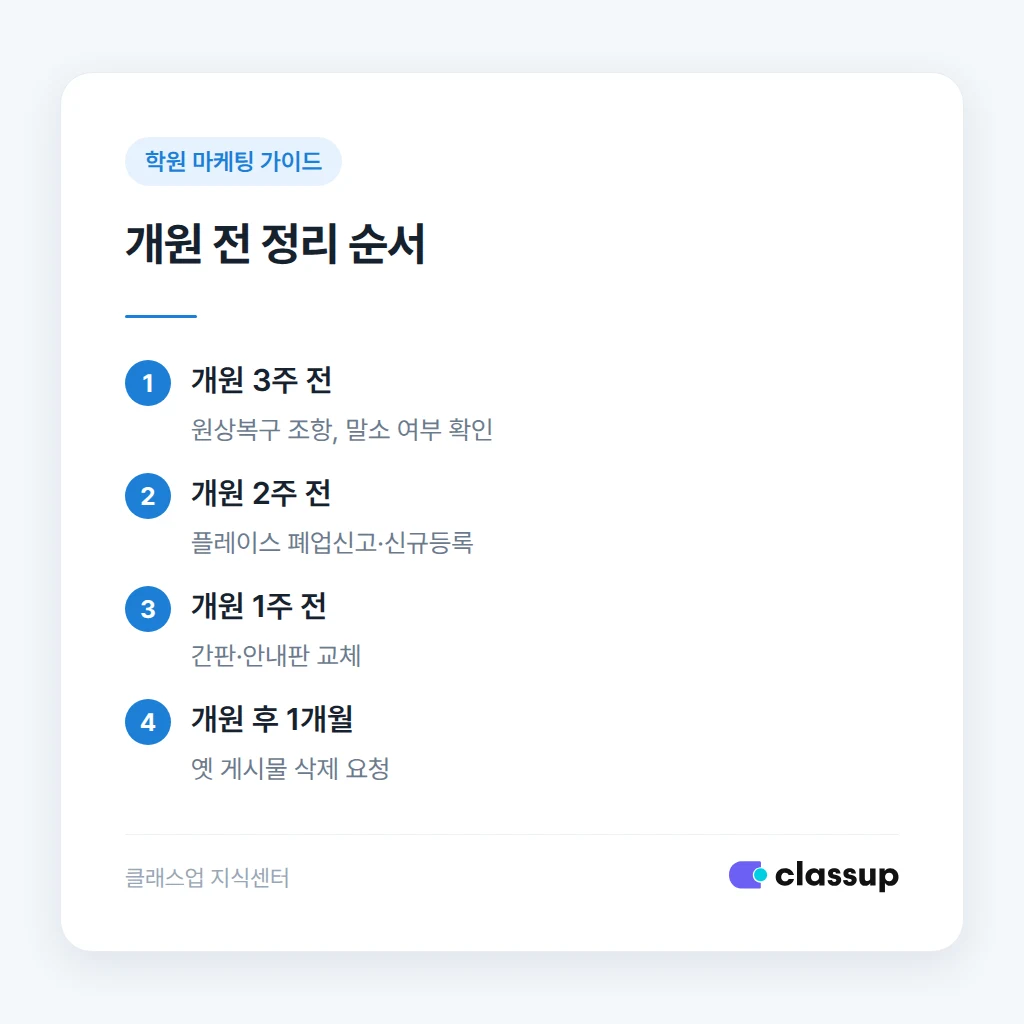 네이버 플레이스 폐업 신고와 신규 등록 절차