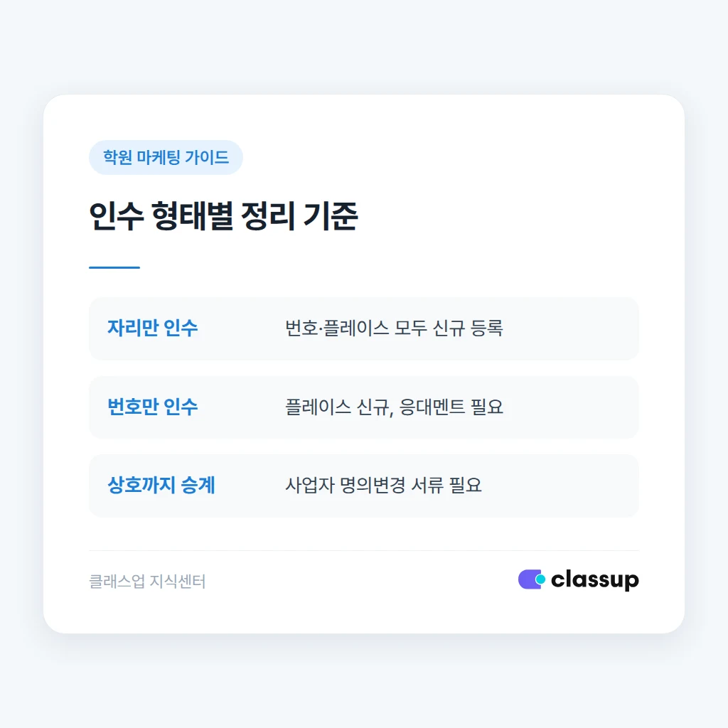 인수 형태별 학원 정보 정리 기준 비교