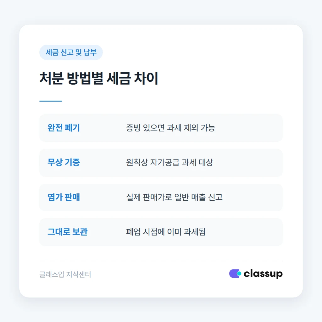 폐업 재고 처분 방법별 세금 처리 비교