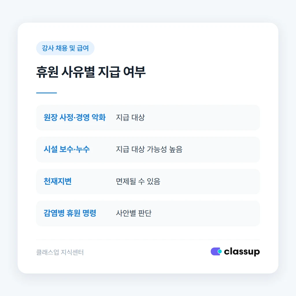 휴원 사유별 휴업수당 지급 여부 비교