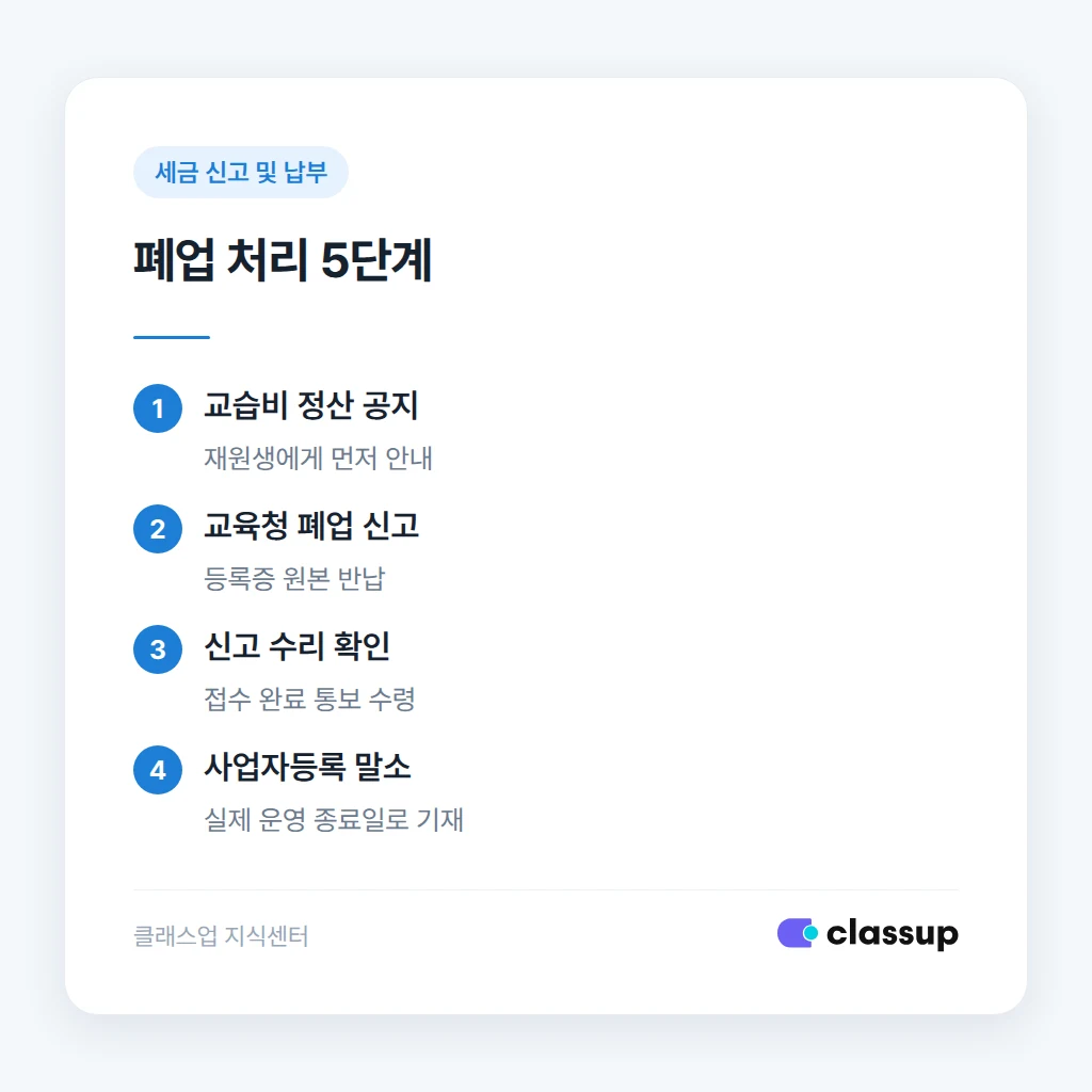 폐업 신고 처리 순서