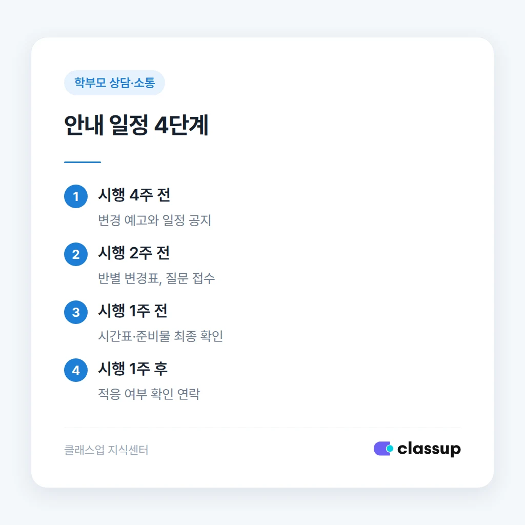 변경 규모별로 안내 방식을 고르는 기준