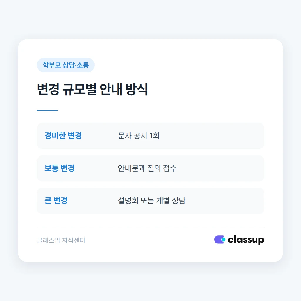 학부모 질문에 답하는 상담 준비
