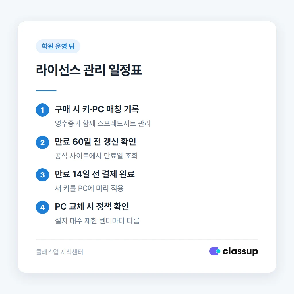 학부모 안내 문구 예시