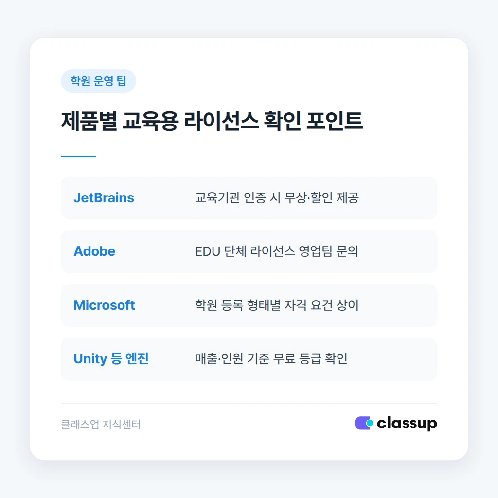 라이선스 관리 일정