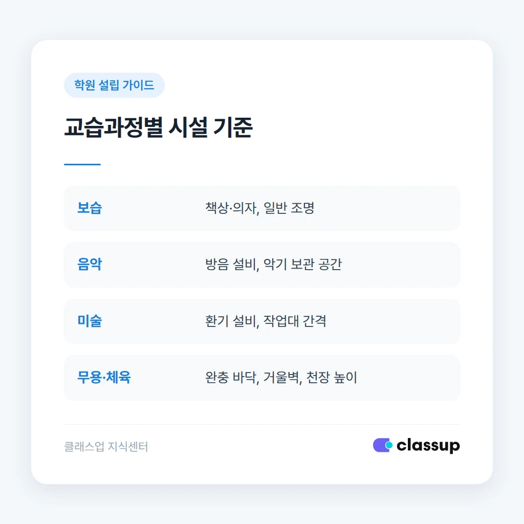 교습과정별 시설 기준 비교
