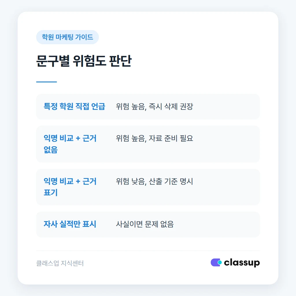 신고 접수 후 대응 절차