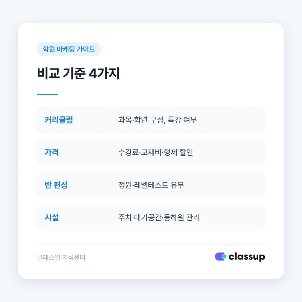 가격 경쟁 대신 학원 차별화 포인트 찾기