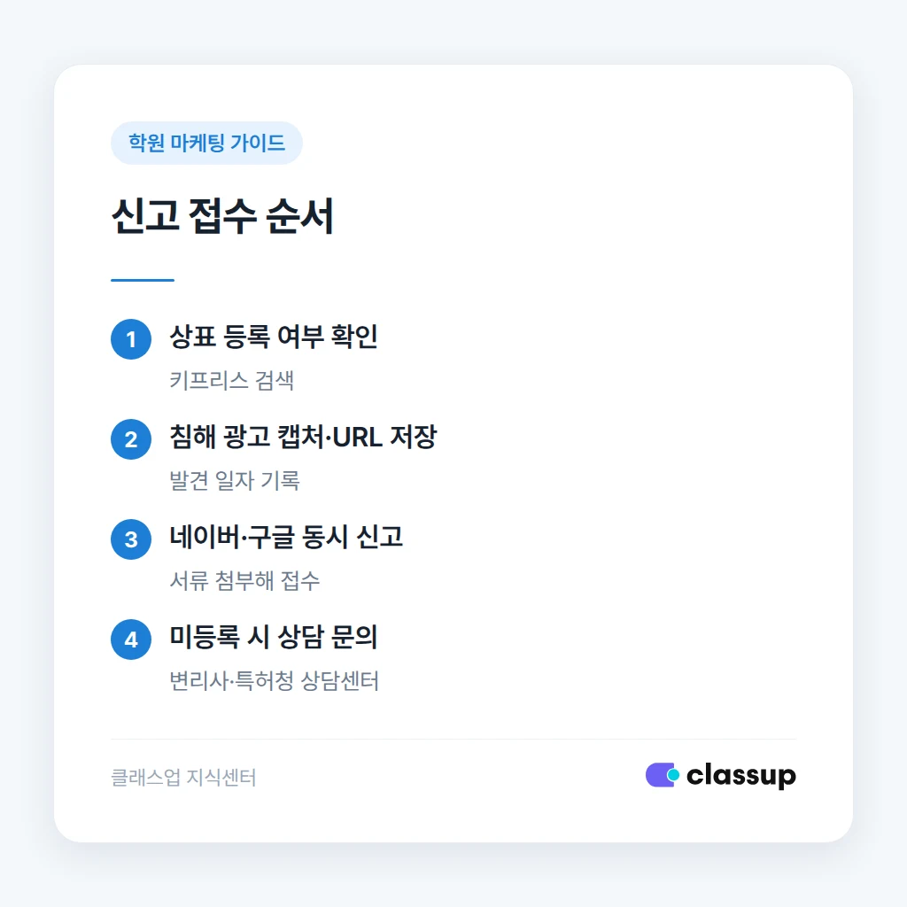 네이버 광고 신고 접수 단계