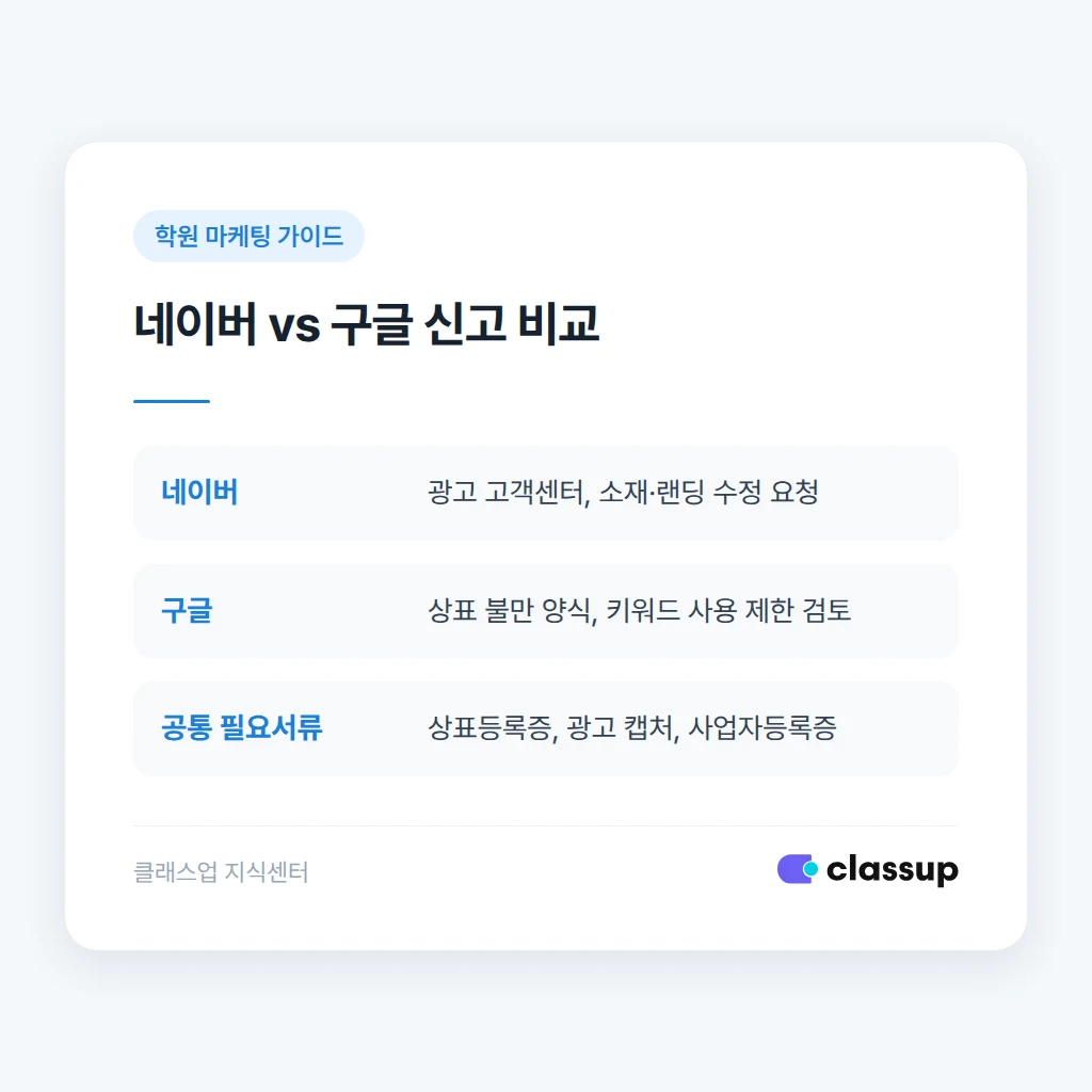신고와 별개로 해야 할 검색 결과 정비 작업