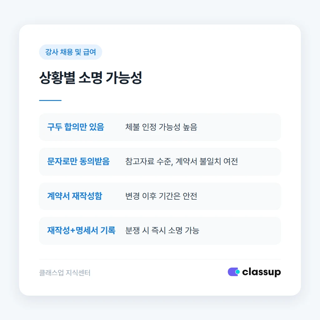 신고 대응 시 준비할 자료