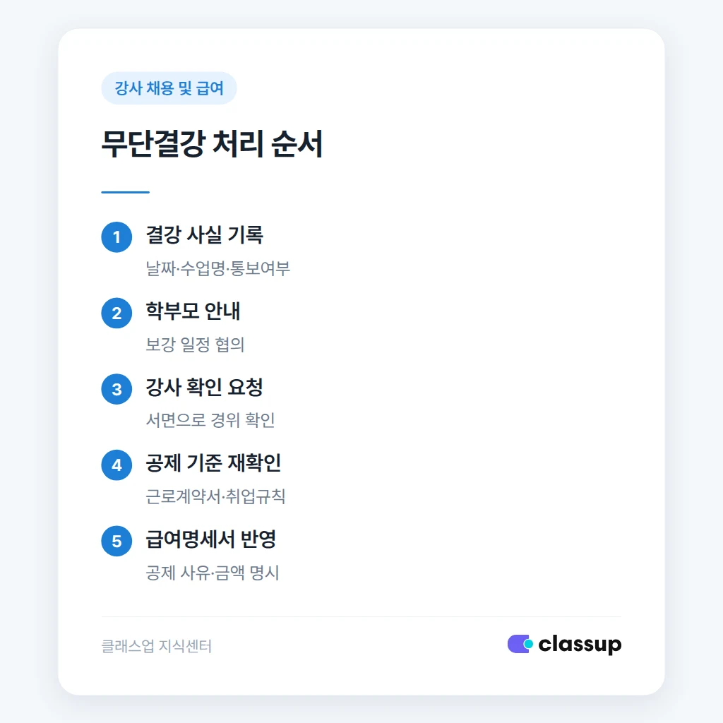 무단결강 발생 시 처리 순서