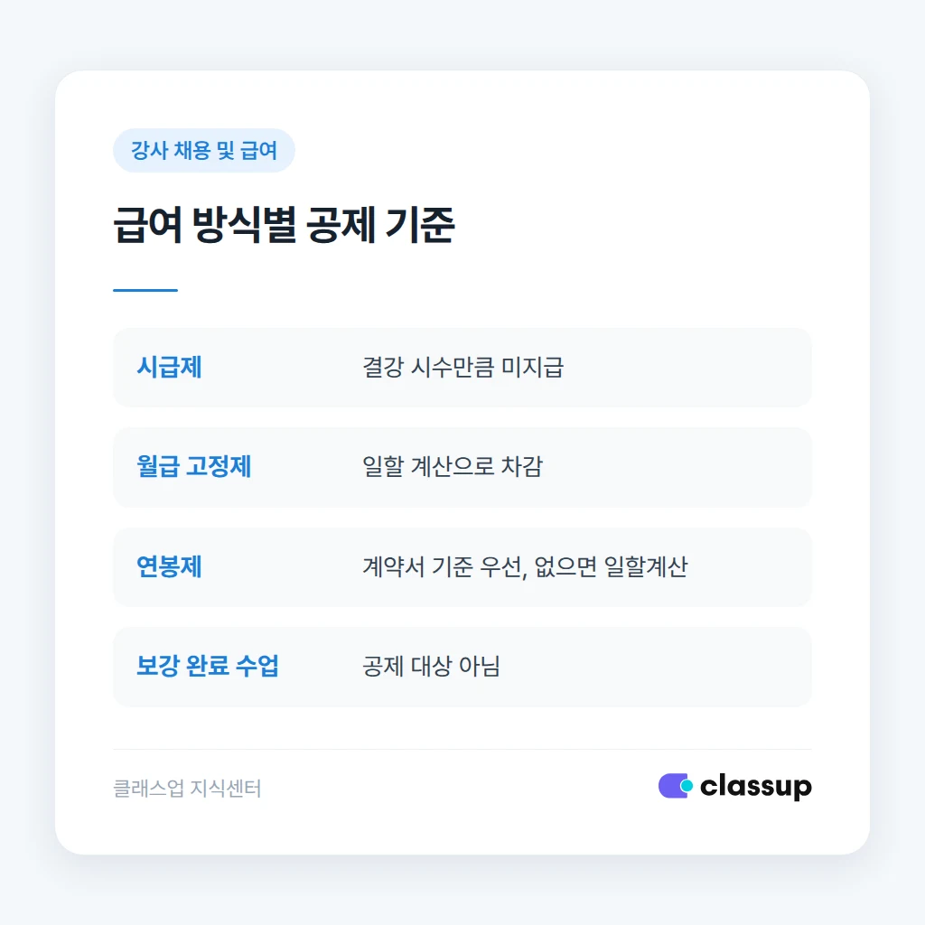 급여 방식별 결강 공제 기준 비교