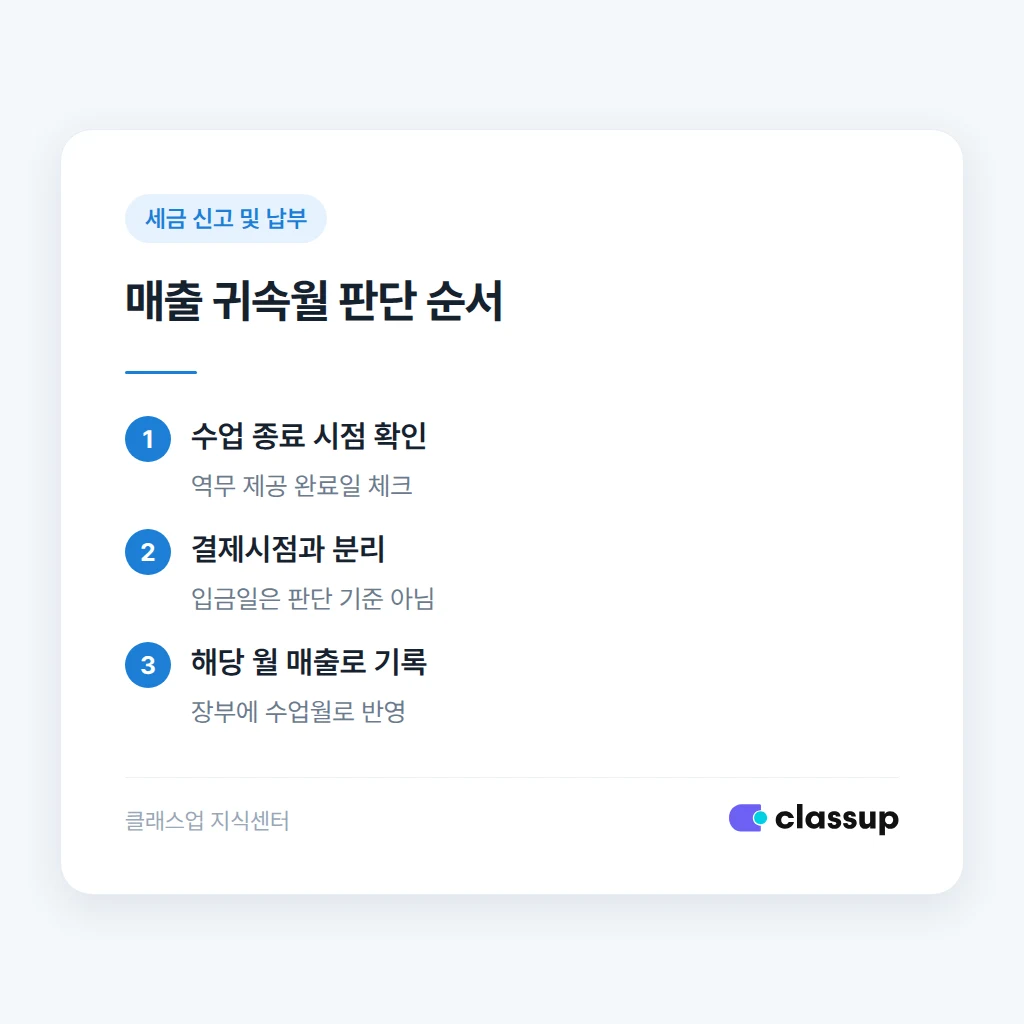상황별 매출 귀속월 판단표