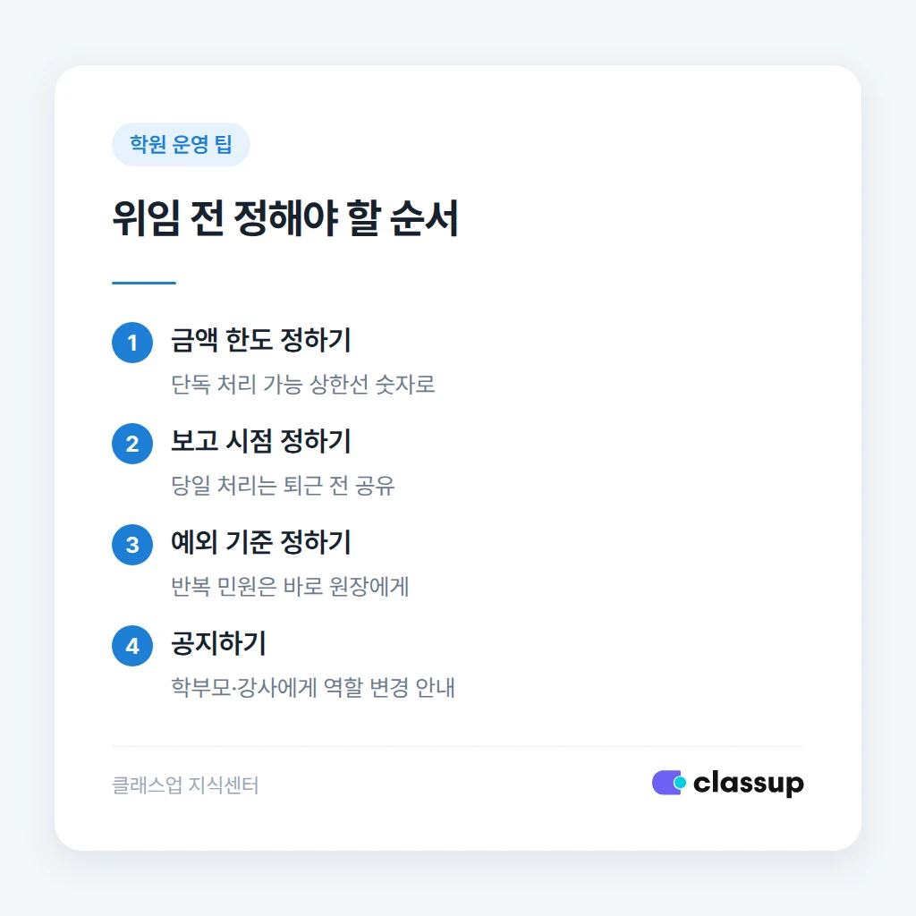 원장과 부원장의 업무 경계 구분 기준