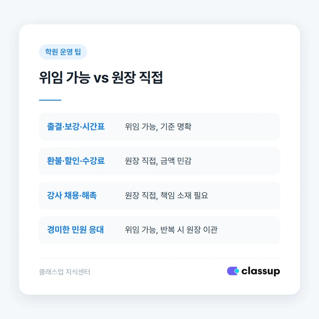 위임 후 2주 점검 절차