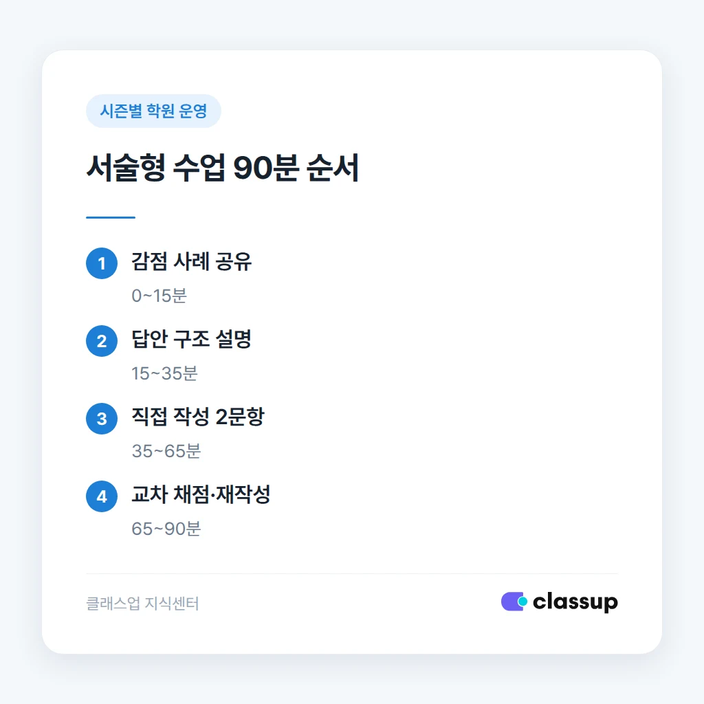 서술형 전용 수업 90분 구성 순서