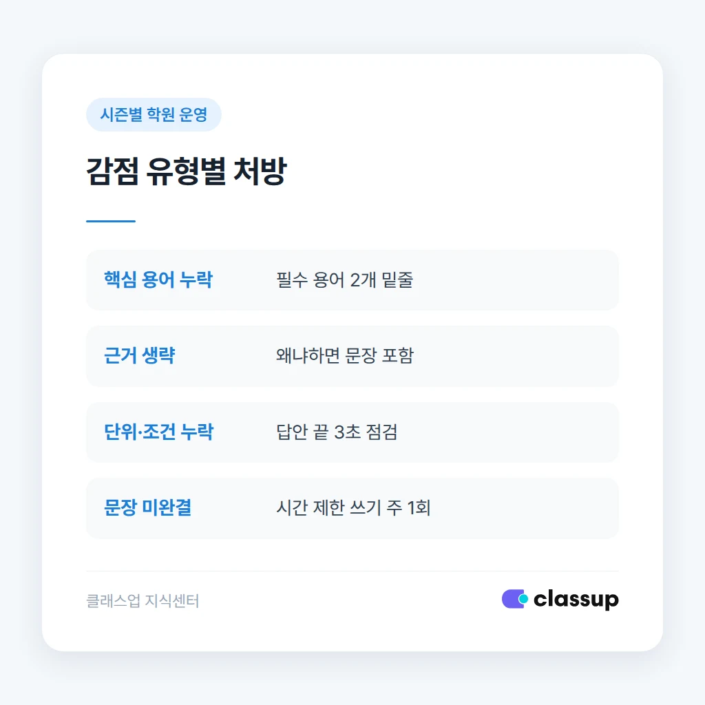감점 유형별 학생 기록과 수업 중 처방