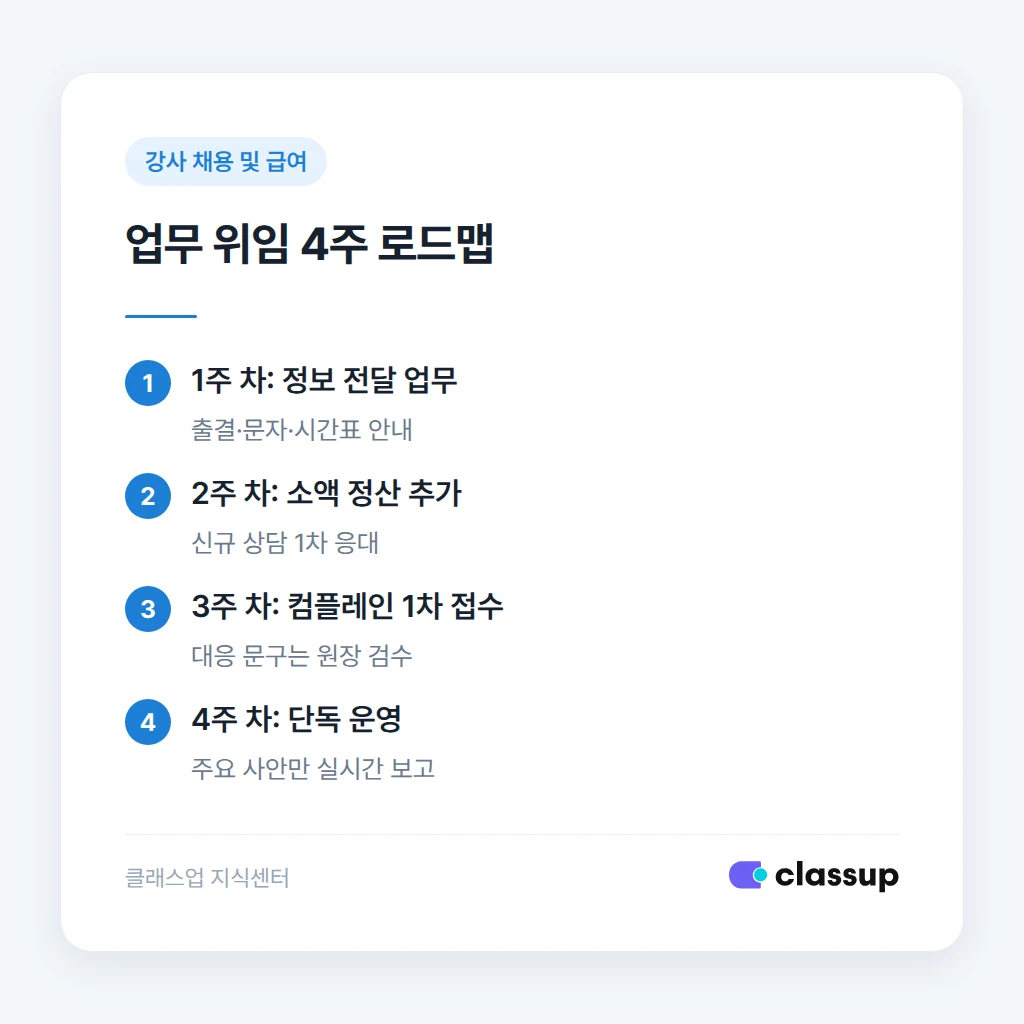 업무 위임 4주 로드맵