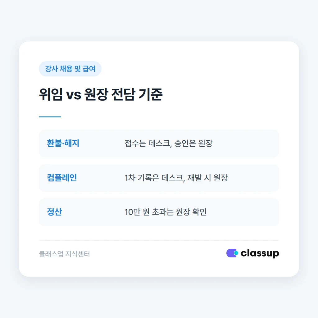 업무 인수인계 안내 문구