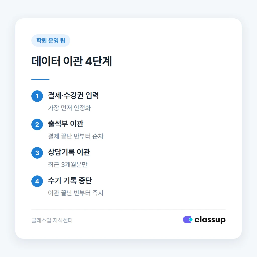 결제, 출석, 상담기록 순서로 데이터 이관하는 절차