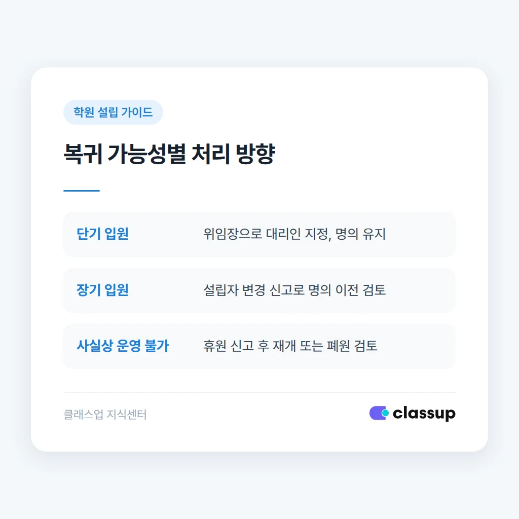 원장 입원 시 상황별 처리 절차 비교