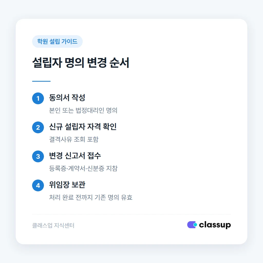 학부모 공지와 수강료 환불 안내 체크리스트