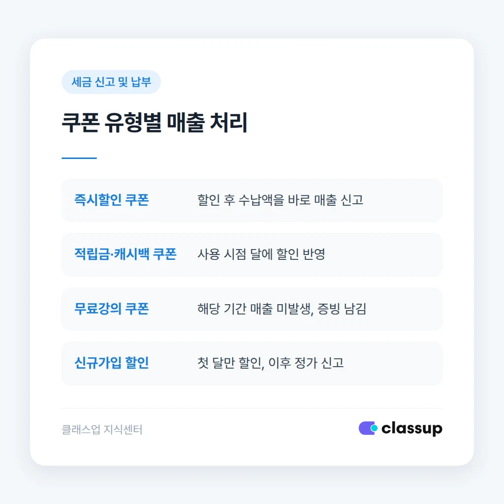 쿠폰 종류별 매출 처리 기준 비교