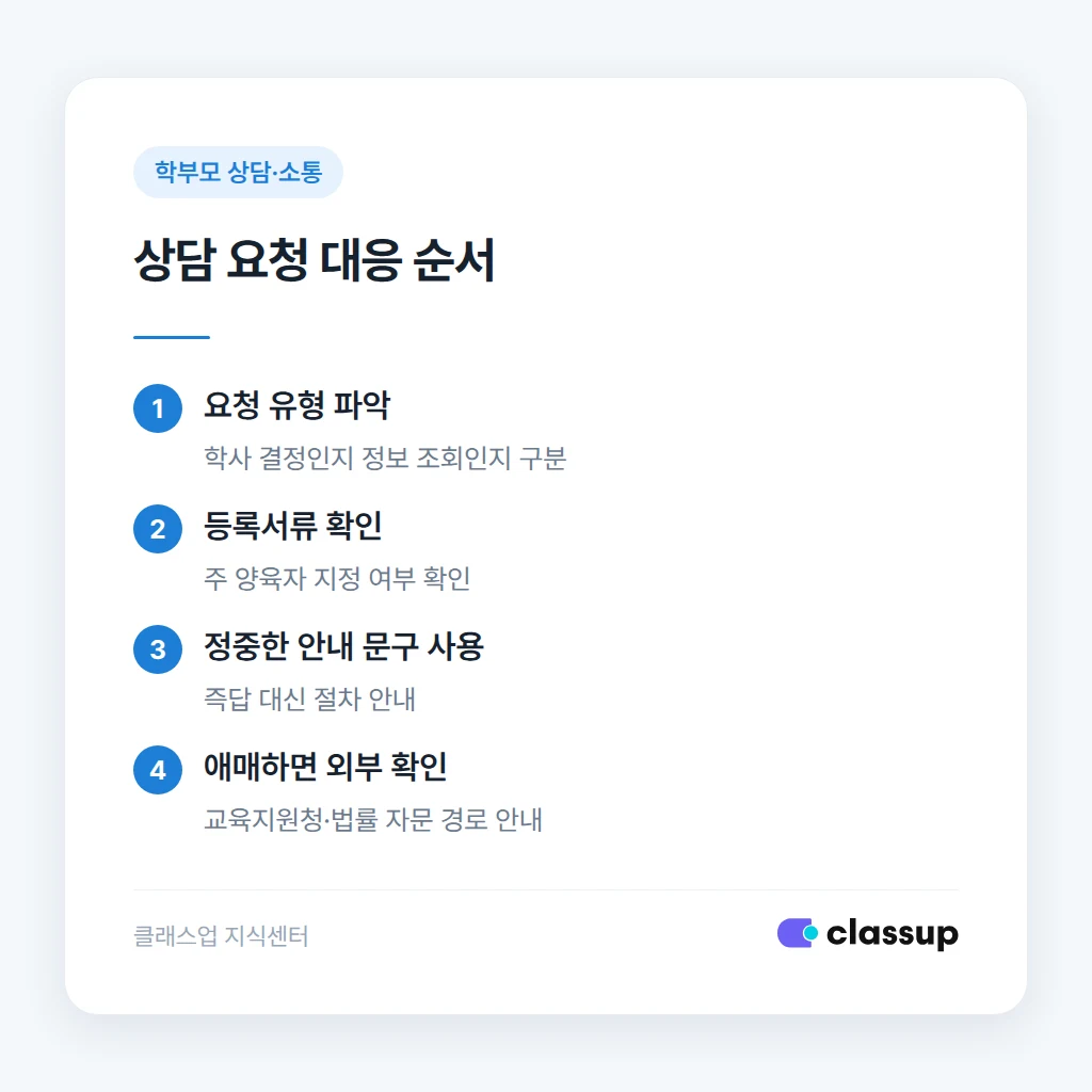 비양육 부모 상담 요청 시 안내 문구 예시