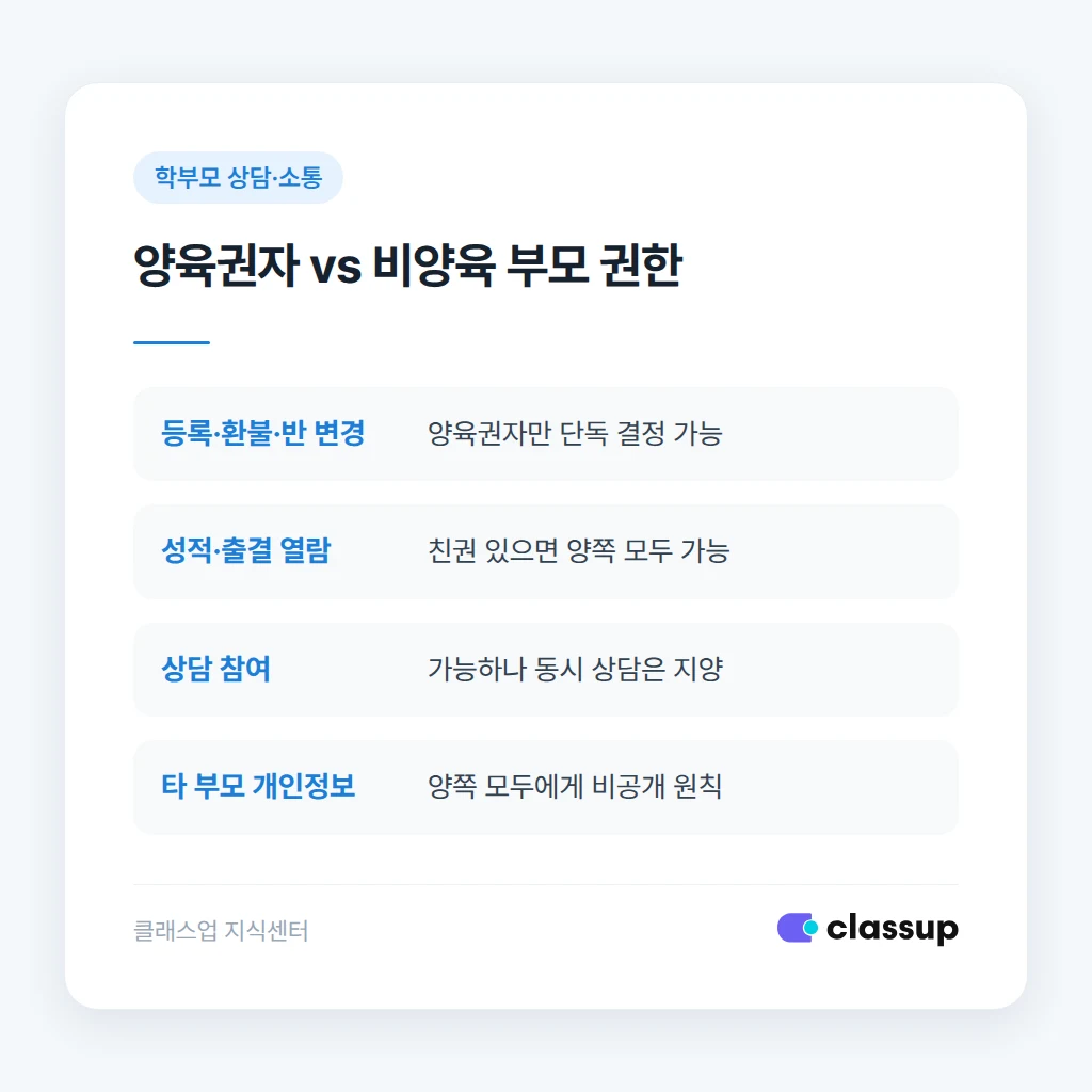 상담 전 확인할 체크리스트와 상담 운영 원칙