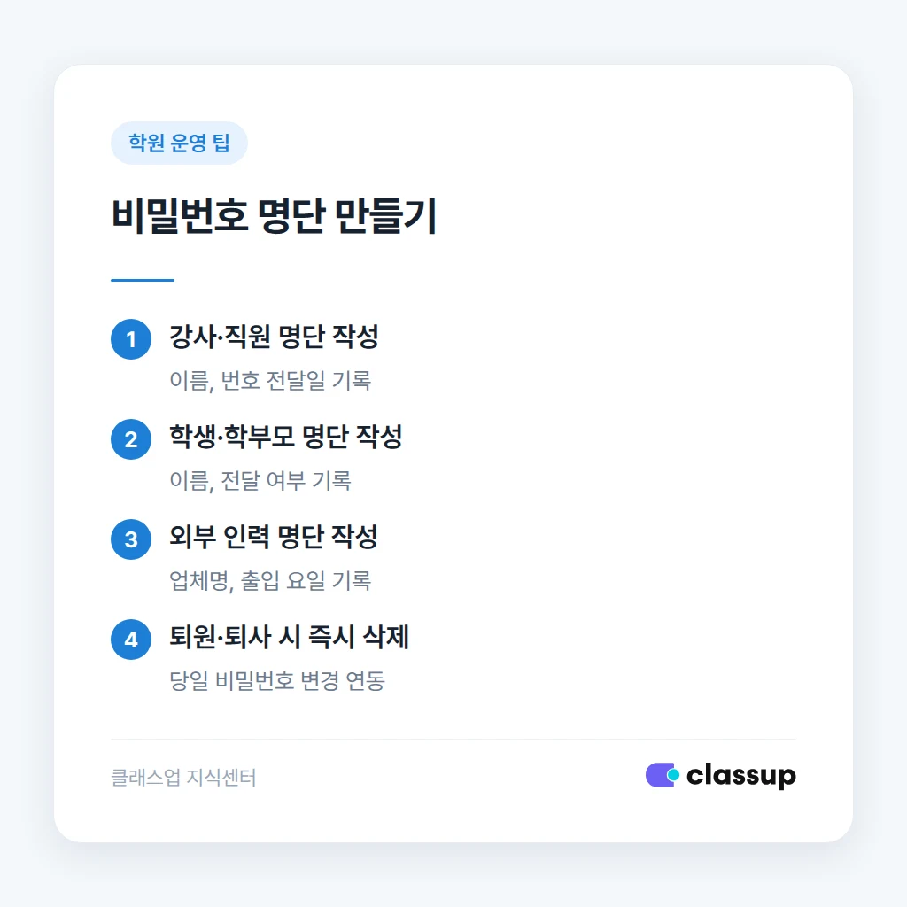 비밀번호를 아는 사람 명단 관리 방법
