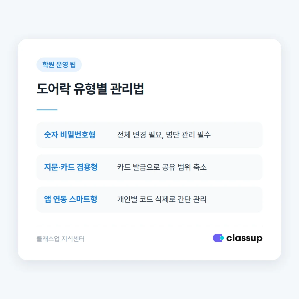 도어락 종류별 비밀번호 관리 방식 비교