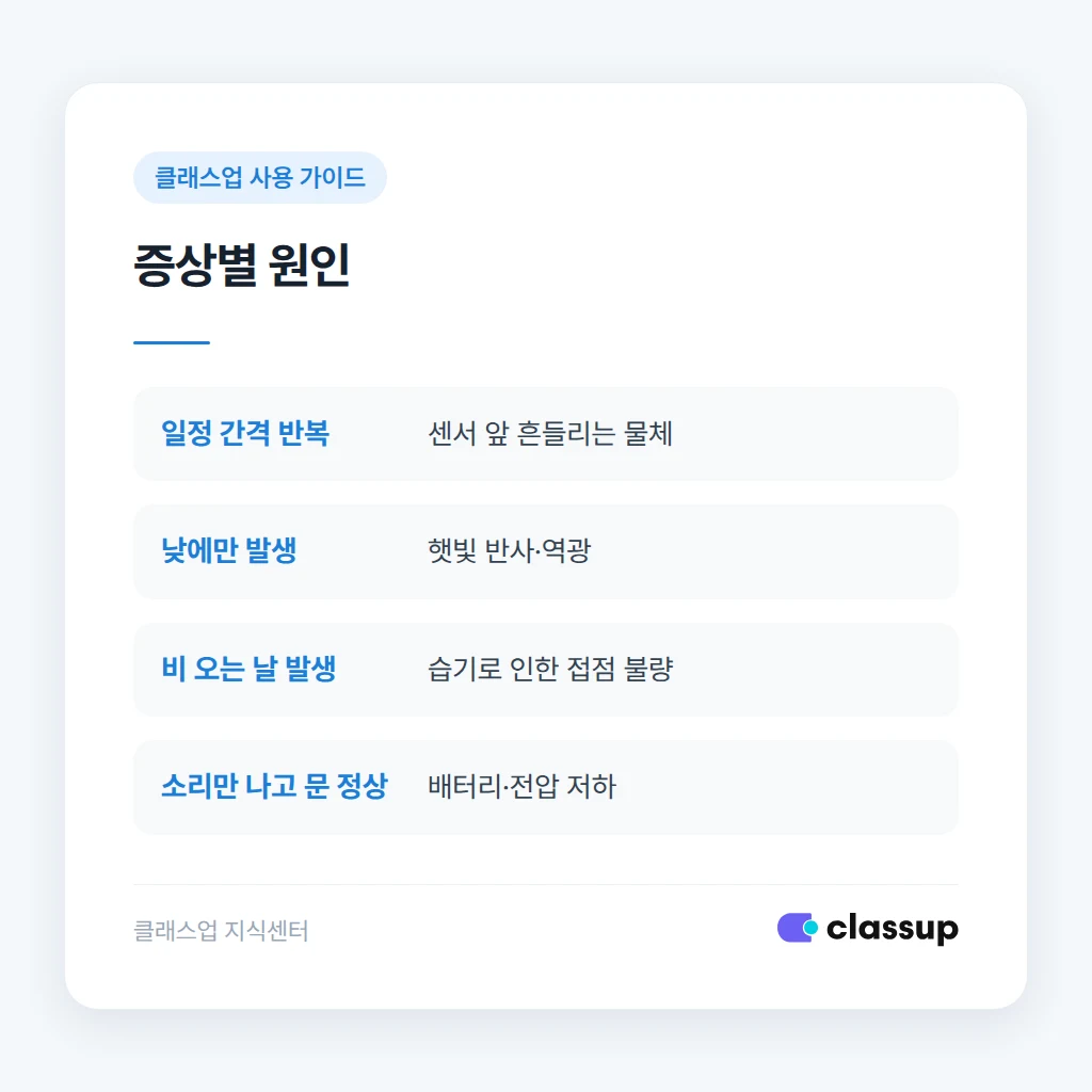 증상 패턴별 원인 비교