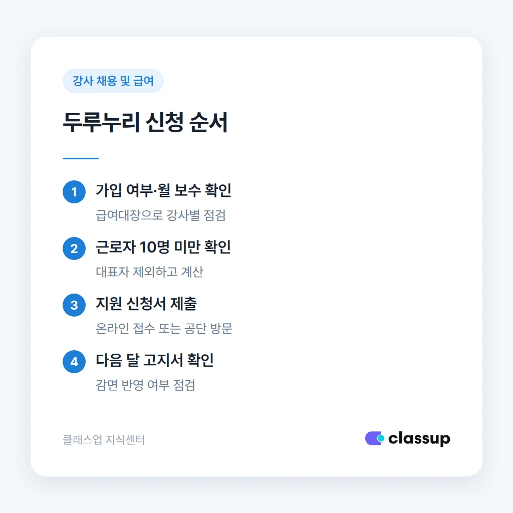두루누리 신청부터 지원까지의 순서