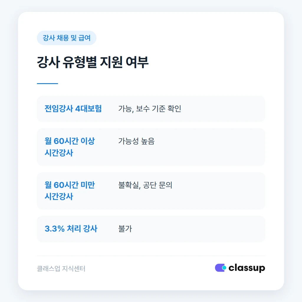 두루누리 신청 시 자주 틀리는 지점 비교