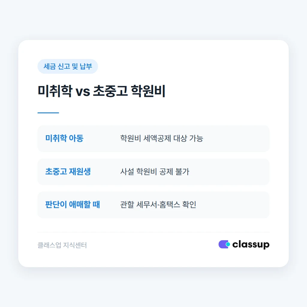 학부모 문의에 답하는 상담 스크립트 예시