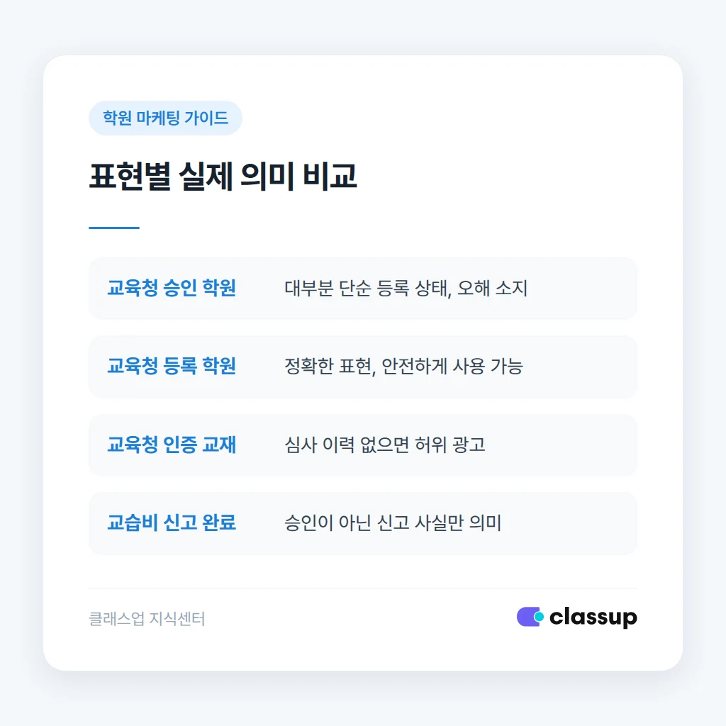 교육청 등록 문구로 바꿔 쓰는 예문