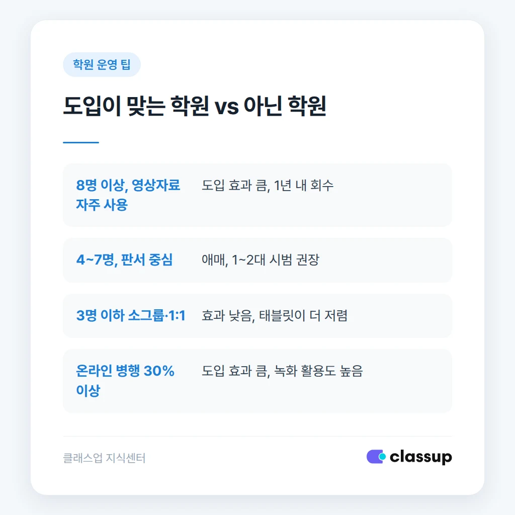 전자칠판 도입 전 비용 비교 체크리스트