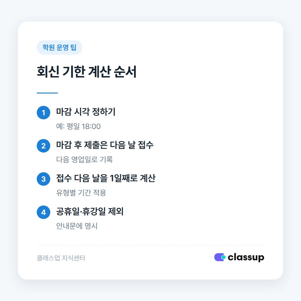 글 유형별 첨삭 회신 기간을 정하는 순서