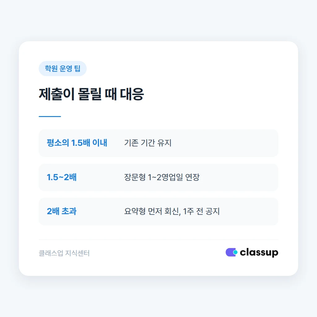 첨삭이 몰리는 시기별 대응 방법 비교