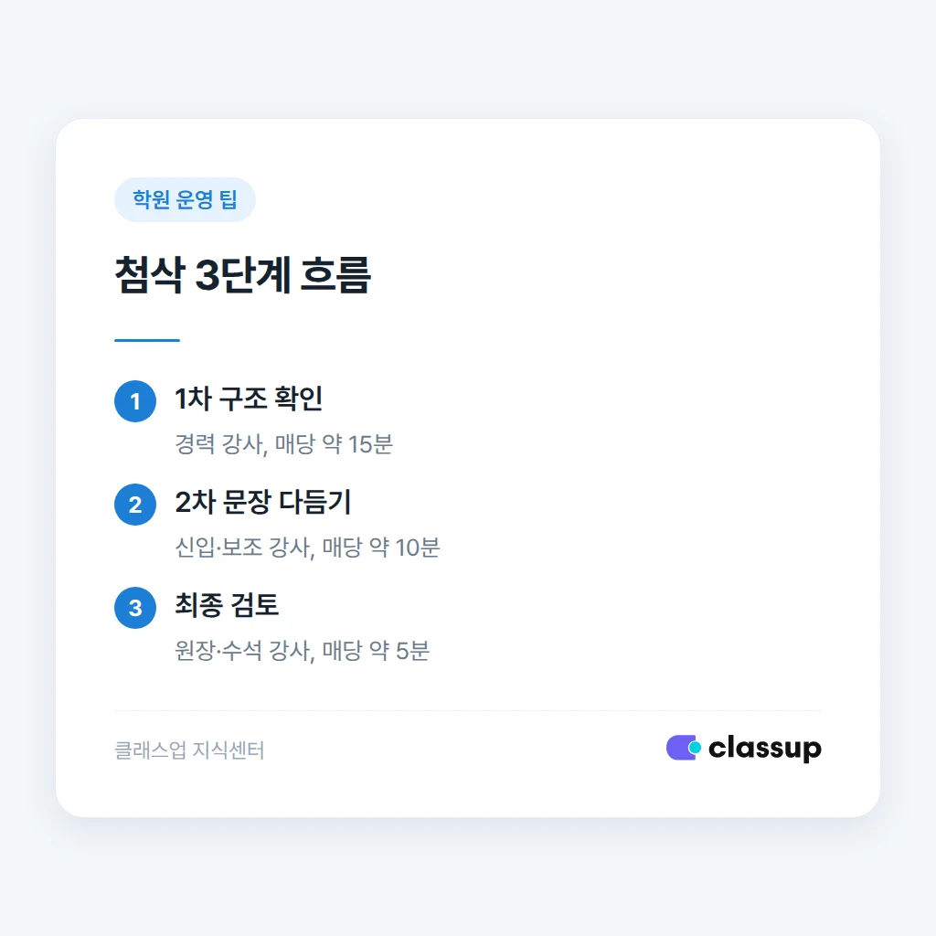 첨삭 3단계 분담 구조 설명