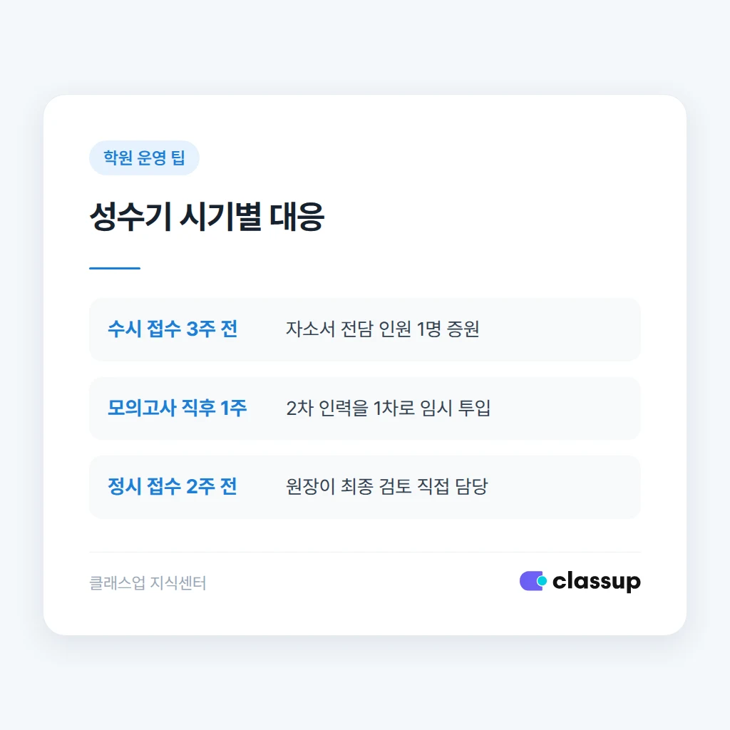 첨삭 성수기 시기별 대응 방법