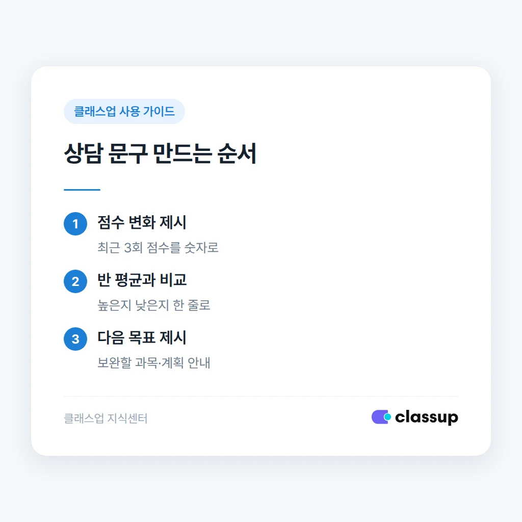 학부모 상담 문구 작성 순서