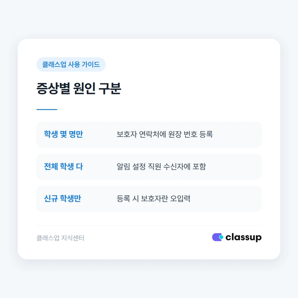 원장 번호로 등록된 학생 연락처 검색하는 방법