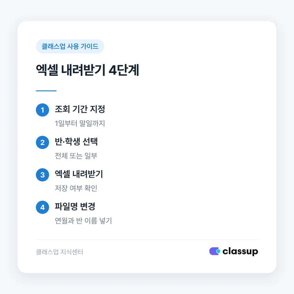 출결 엑셀 내려받기 4단계 순서